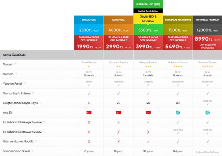 İstanbul'da site fiyatı öğrenme yöntemleri ile uygun fiyatlarla web sitesi oluşturun ihtiyacınıza uygun firmaları keşfedin