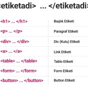 html etiketleri ve anlamları" web sitenizin yapısını oluşturur, İstanbul'da bu etiketlerin doğru kullanımı site başarısına katkı sağlar